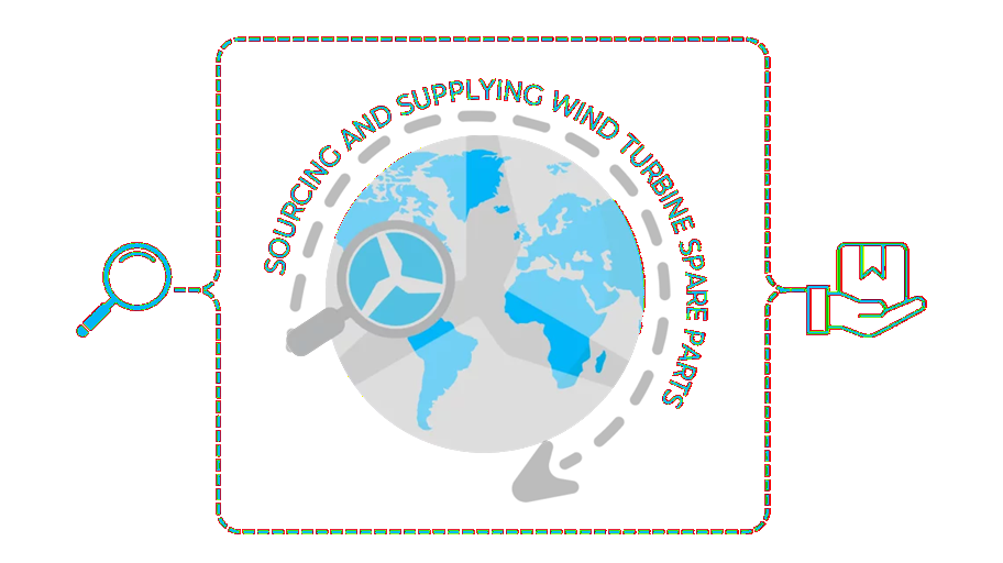supplying wind turbine spara parts