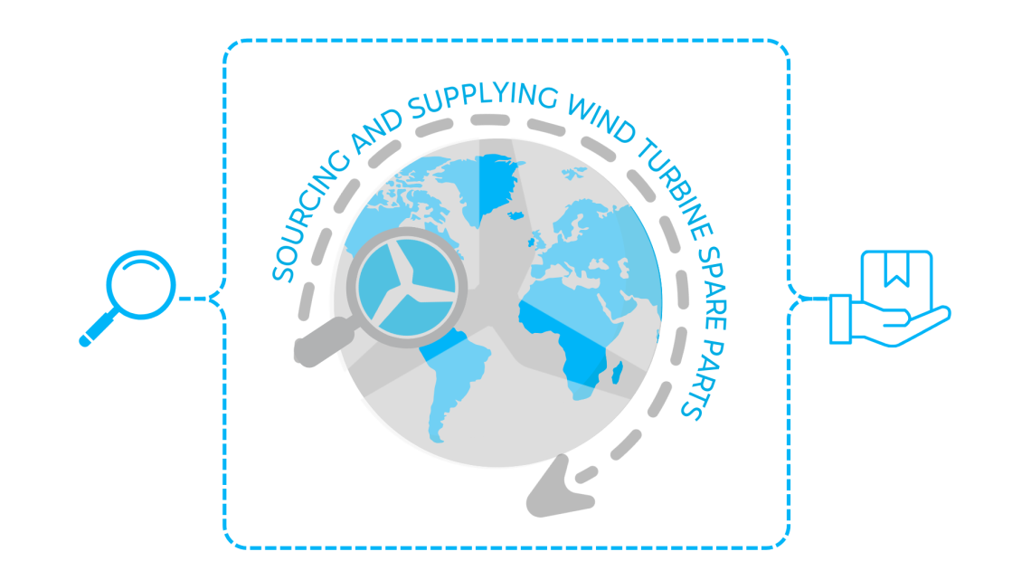 source and supply wind turbine parts