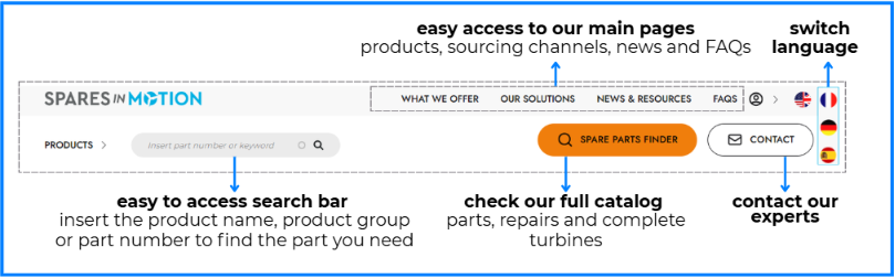 web menu bar