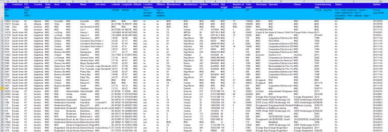 Africa wind farms database