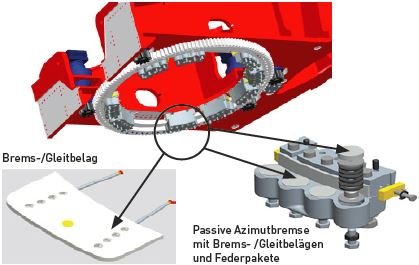 Modificación del sistema de freno de yaw para V66, V80- V90-2.0