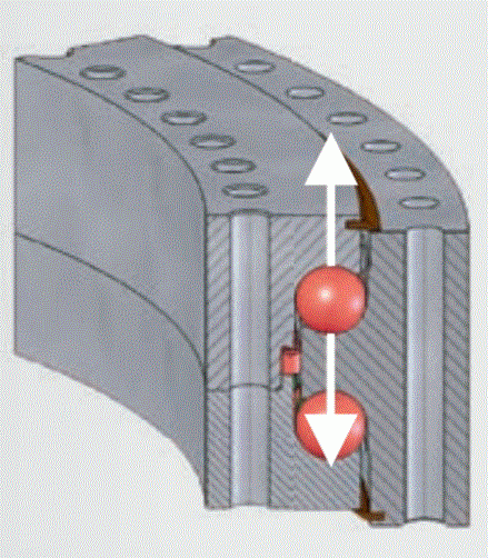 Improved blade bearing for GE 1.5s/sl/sle