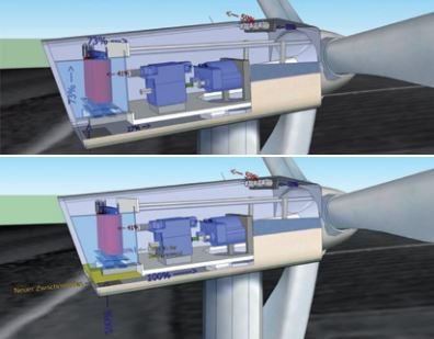 Klimapaket Maschinenhaus Vestas V80, V90-2.0