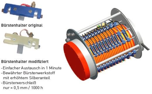 Portaescobillas de carbono ASR EVO I/II + PRVS para NM72c / NM82 / V82 / NM80 / NM92