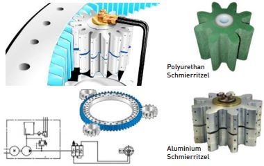 Nachrüstung von Schmierritzel an der offenen Drehkranzverzahnung fur Vestas V66, V80, V90