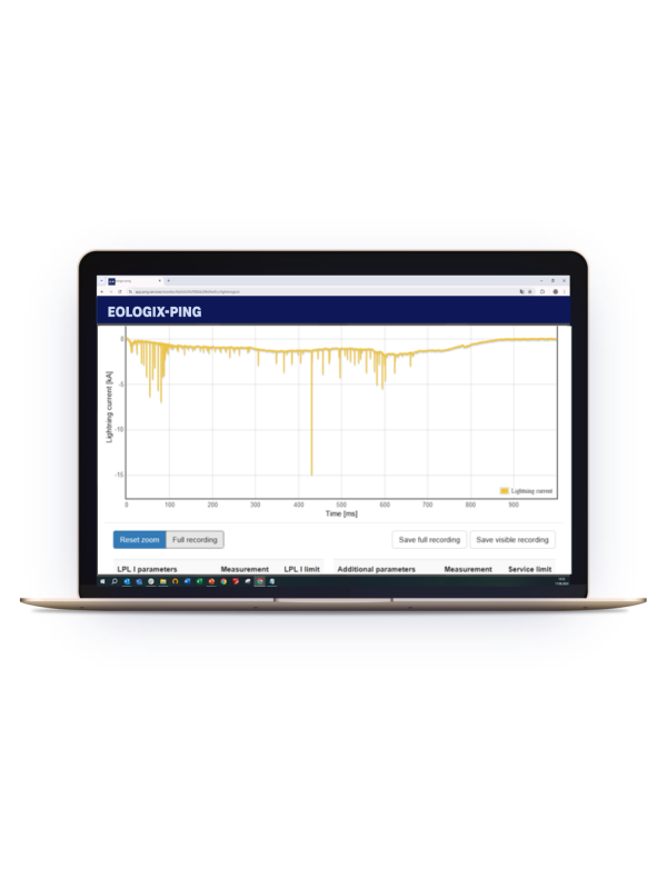 :ANALYZER LIGHTNING Dashboard