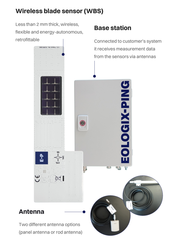 :STANDARD ICE (ON-BLADE technology)