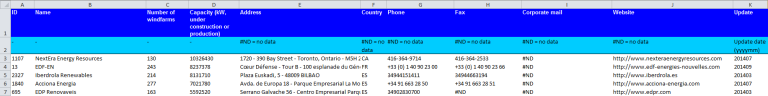 Wind farms operators database