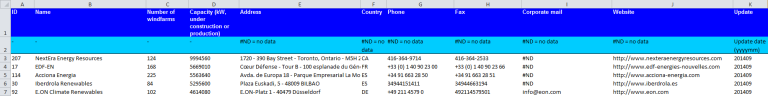 Wind farms owners database