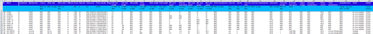 Base de datos de turbinas eólicas