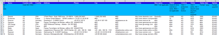 Wind turbines manufacturers database