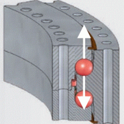 Improved blade bearing for GE 1.5s/sl/sle