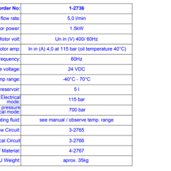 Suzlon - Hydraulic Aggregate / HPU - 51054844