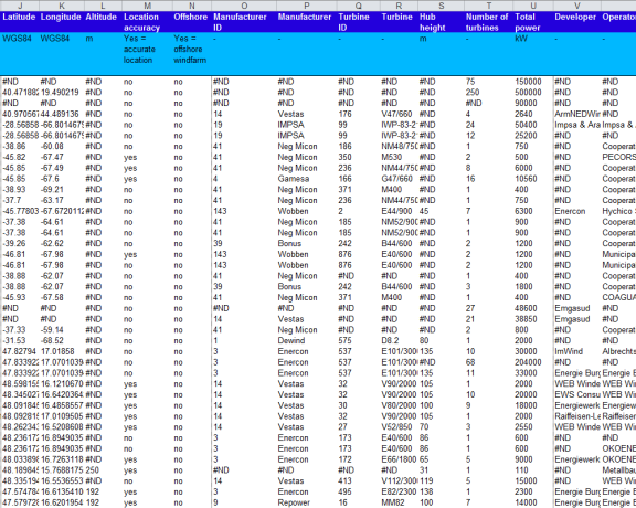 Base de datos de parques eólicos en África