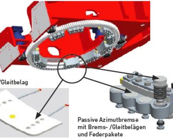 Azimut-Bremssystem modification für V66 - V80- V90-2.0