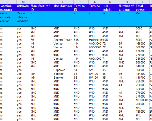 Offshore projects database