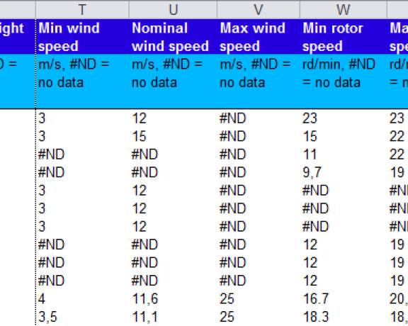 Wind turbines database