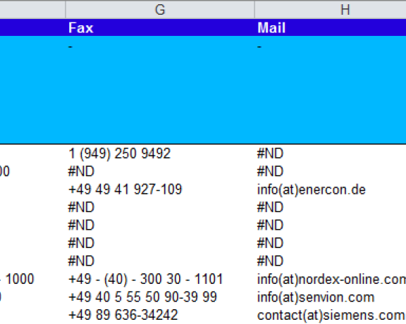 Wind turbines manufacturers database