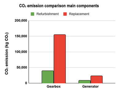 main comparison